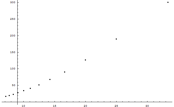 [Graphics:HTMLFiles/fitness_6.gif]